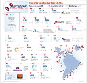 Cumbre Iberoamericana de SD es la primera  presencial desde el año 2018