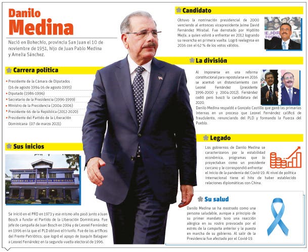 Danilo Medina fue diagnosticado con cáncer de próstata en etapa inicial