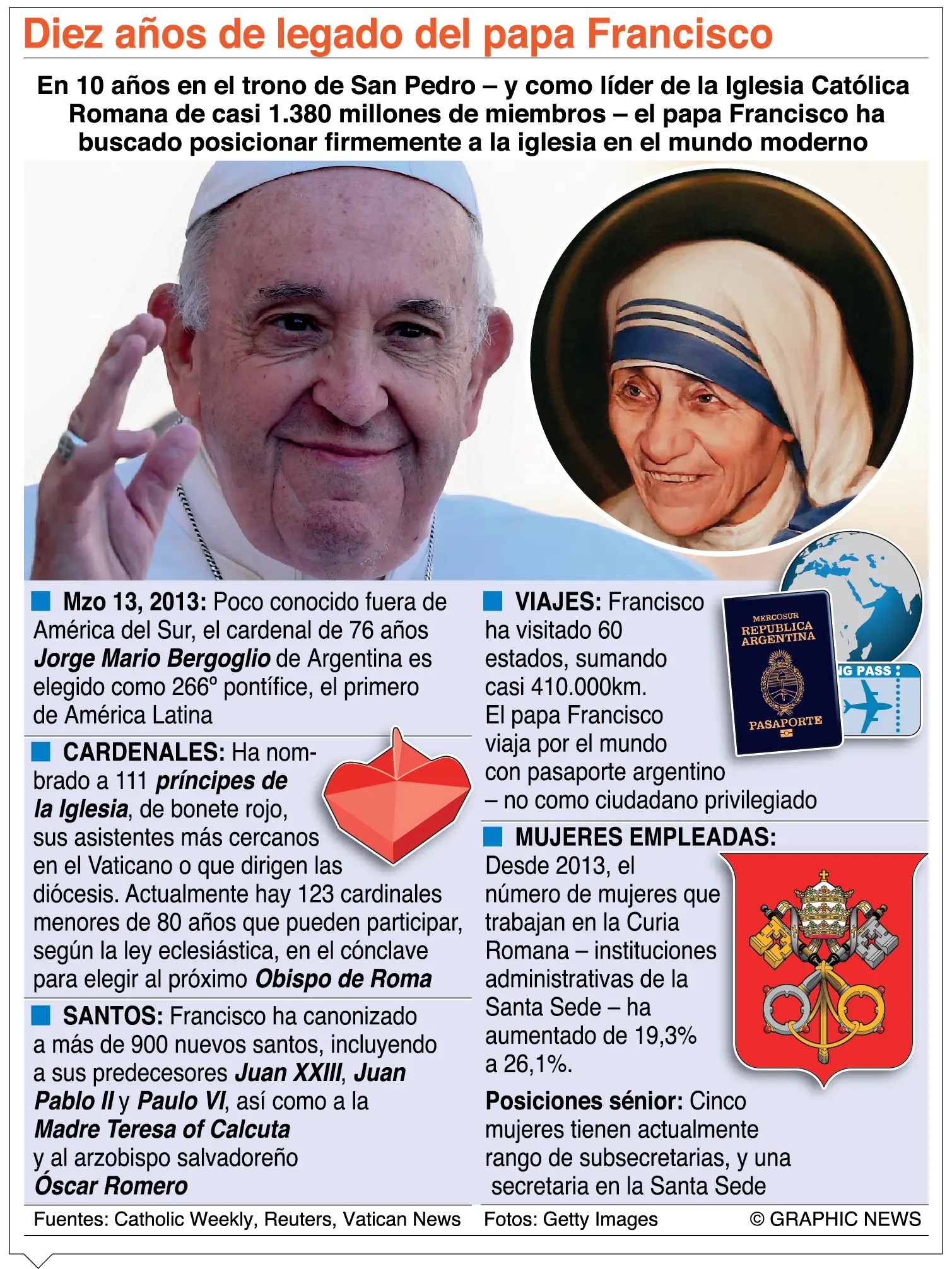 Papa cumple 10 años en el trono de San Pedro; Vaticano celebrará actos