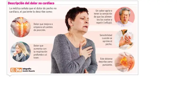 info-DOLOR