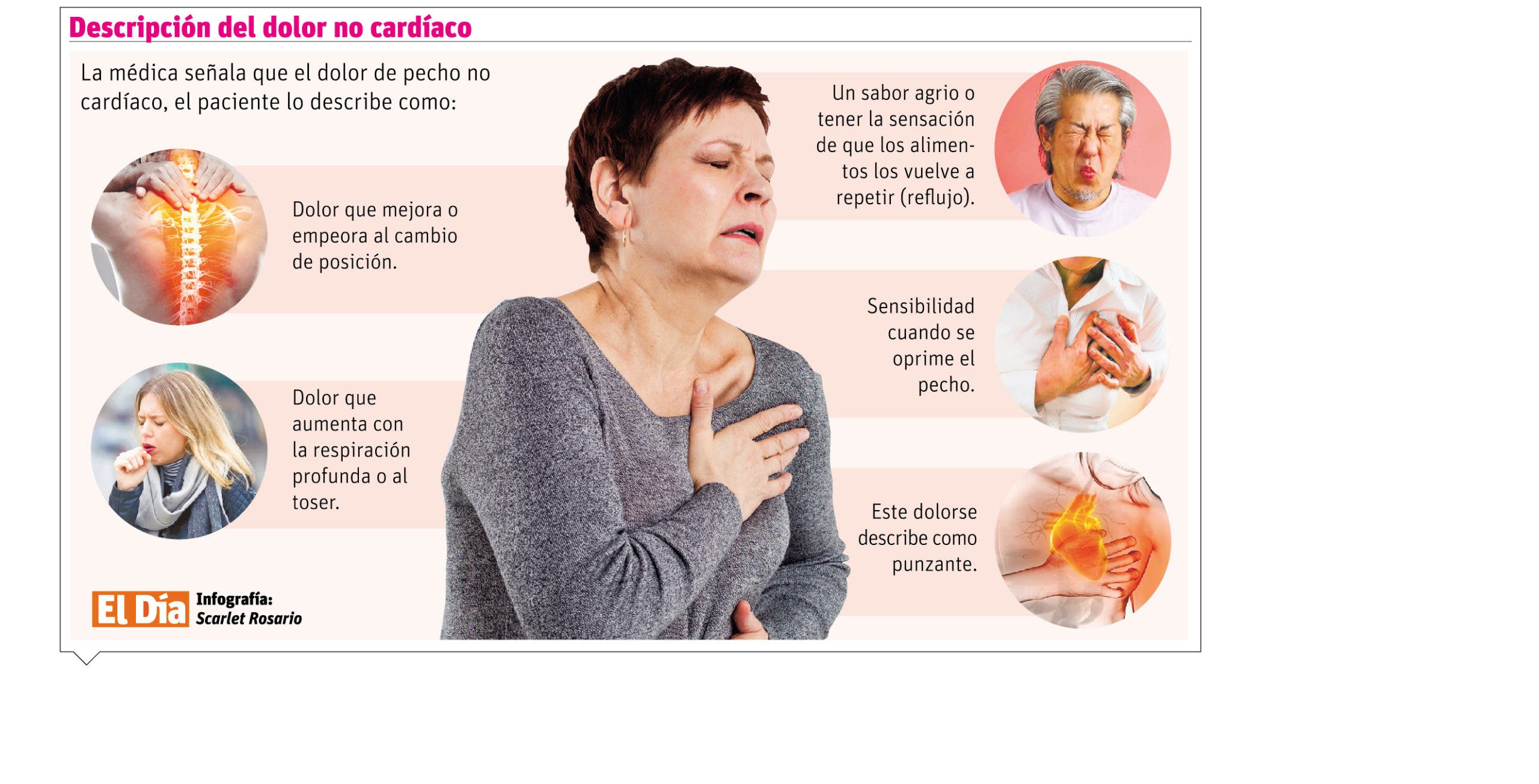 Dolor de pecho no cardíaco,  una condición producida por múltiples patologías