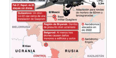 La Unión Europea capitalizará a Ucrania para seguir guerra