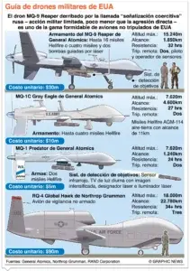 Estados Unidos pide a sus aliados seguir ayuda a Ucrania para  guerra