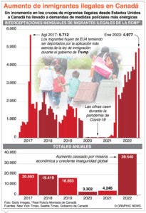 Migrantes llegan de Nueva York a Canadá