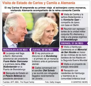 Alemania recibe a Carlos III entre honores y nuevos planes