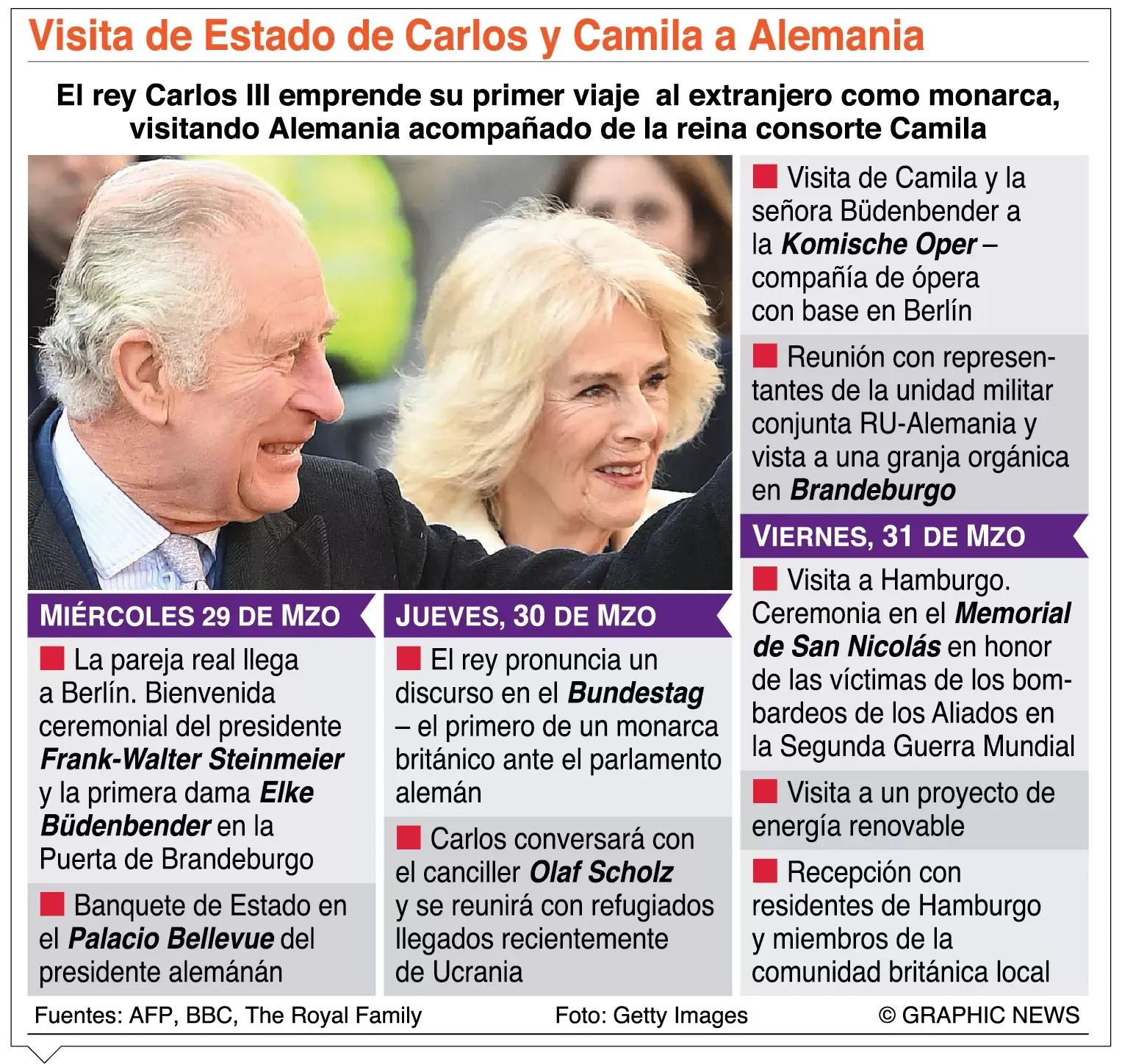 Alemania recibe a Carlos III entre honores y nuevos planes