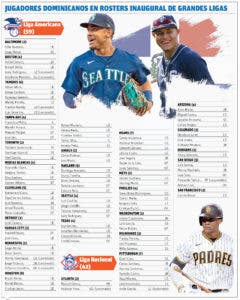 101 dominicanos están en rosters iniciales Grandes Ligas