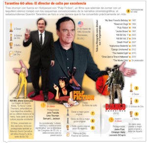 El amor al cine de Tarantino en libro en el que  cuenta todo