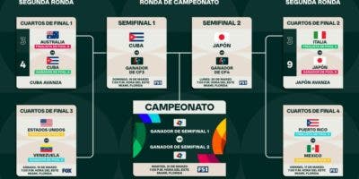 Definidos los horarios y duelos de la segunda ronda del Clásico