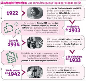 CPEP reconoce la huella histórica de las mujeres