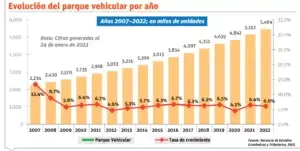 Costos e infraestructura retrasan transición a la movilidad sostenible