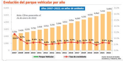 Costos e infraestructura retrasan transición a la movilidad sostenible