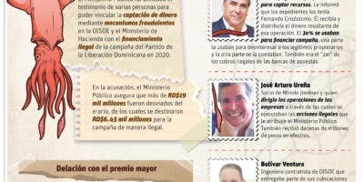 Ministerio Público no ha encartado a “todos los que son” en caso Calamar