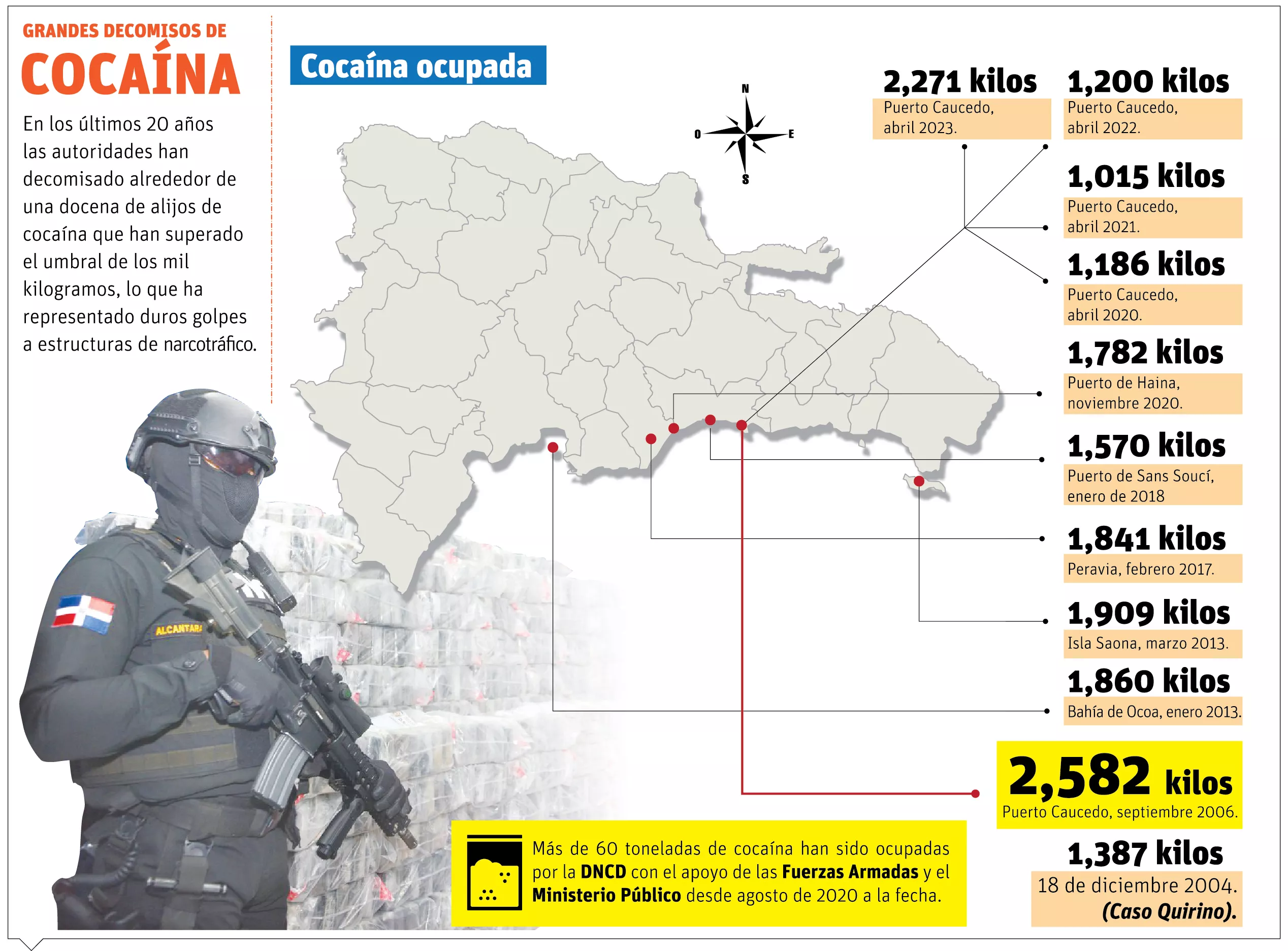 Alijo de cocaína ocupado el pasado sábado supera los RD$8 mil millones