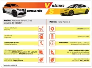 RD se monta en la ola de consumo sostenible del sector transporte