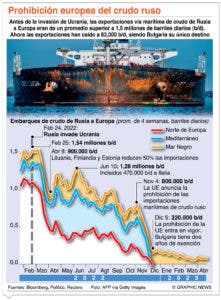 China propone solución al conflicto bélico en Ucrania