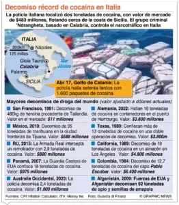 Armas de fuego y mercado de la droga tienen fuerte vínculo