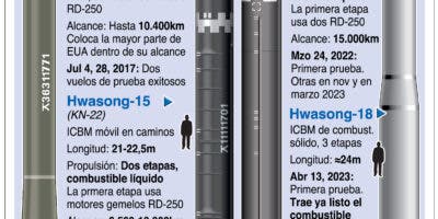 Una coalición de países vetan productos del agro de Ucrania