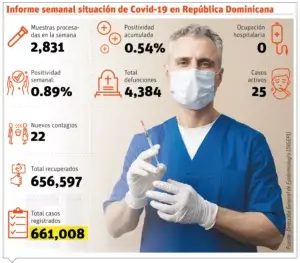 Covid se esfuma entre cotidianidad; gente convive con virus menos letal