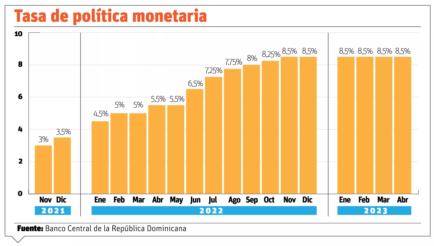 Expertos dicen medidas del Banco Central frenaron inflación