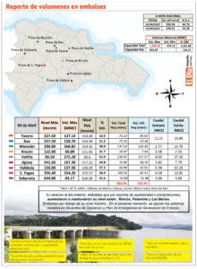 El bajo nivel  embalses del país, “grave” revela INDRHI