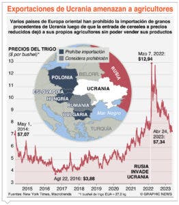 OTAN hace balance de  apoyo total a Ucrania para la guerra