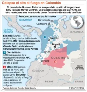 ONU: la suspensión del cese el fuego en Colombia es un retroceso temporal