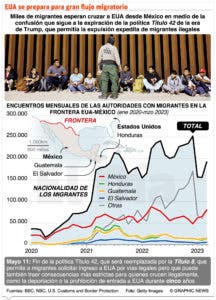 Frontera sur abierta al paso de los migrantes