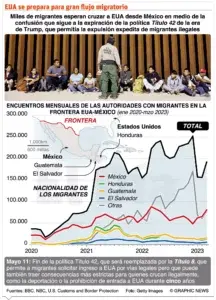 Frontera sur abierta al paso de los migrantes