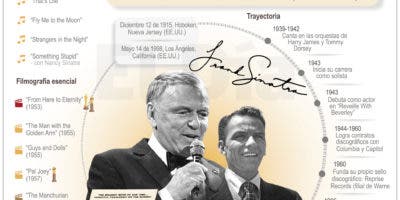 El mundo recuerda  25 años muerte de Sinatra