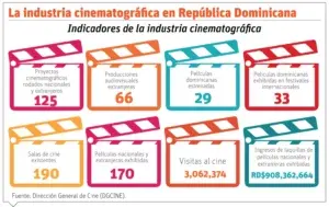 La industria cinematográfica,  aliada de la  promoción país