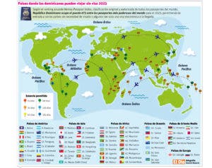 Criollos tienen la opción de viajar a 70 países sin visado