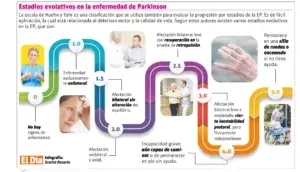 Parkinson, una enfermedad incurable