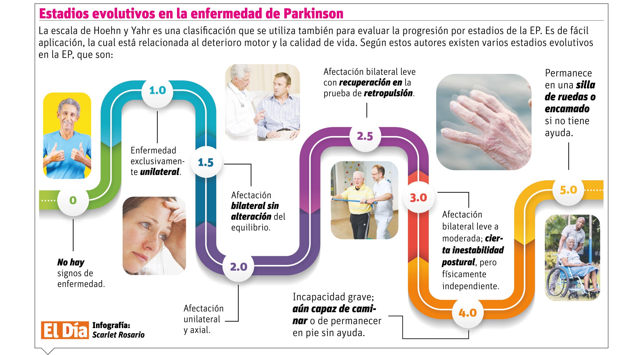 Parkinson, una enfermedad incurable