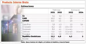 País sigue bajo mirada FMI, última evaluación corresponde al 2022