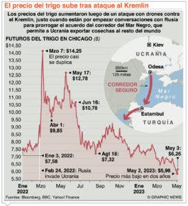 China y Rusia  dialogan por la paz en Ucrania