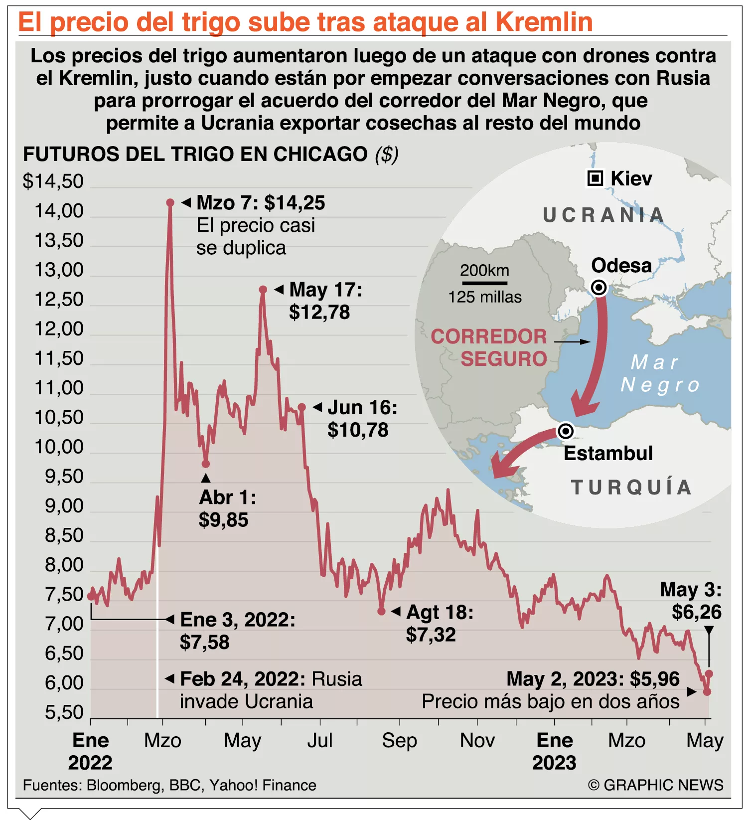 China y Rusia  dialogan por la paz en Ucrania