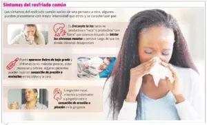 Virus respiratorios, de fácil contagio en todas las edades