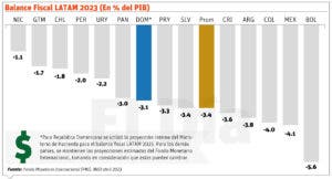 Hacienda trabaja una ley de responsabilidad fiscal