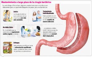 La importancia de la nutrición después de una cirugía bariátrica