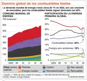 La crisis climática amenaza con socavar la paz del mundo