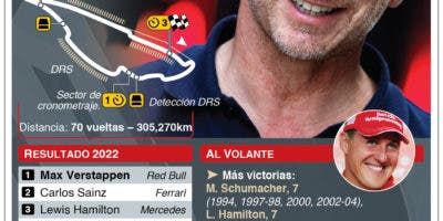 Frenar a Verstappen es el objetivo en  GP de Montreal