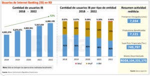 La digitalización del Banco Agrícola,  oportunidad de inclusión bancaria