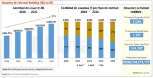 La digitalización del Banco Agrícola,  oportunidad de inclusión bancaria