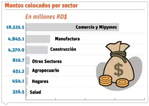 Banco Central vuelve aplicar estímulo monetario para dinamizar la economía