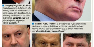 Putin intenta hacerse con el control Wagner tras rebelión