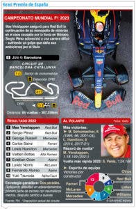 Verstappen, favorito en GP de Barcelona