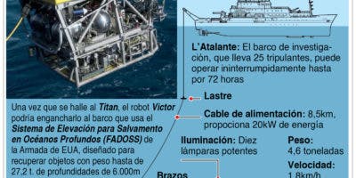 Sumergible Titán explotó en el mar; tripulantes murieron