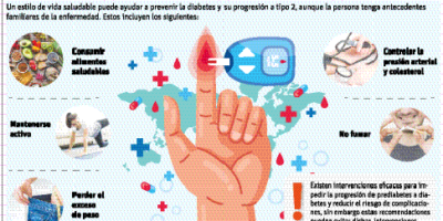 Prediabetes, un factor de riesgo para desarrollar diabetes y males cardíacos