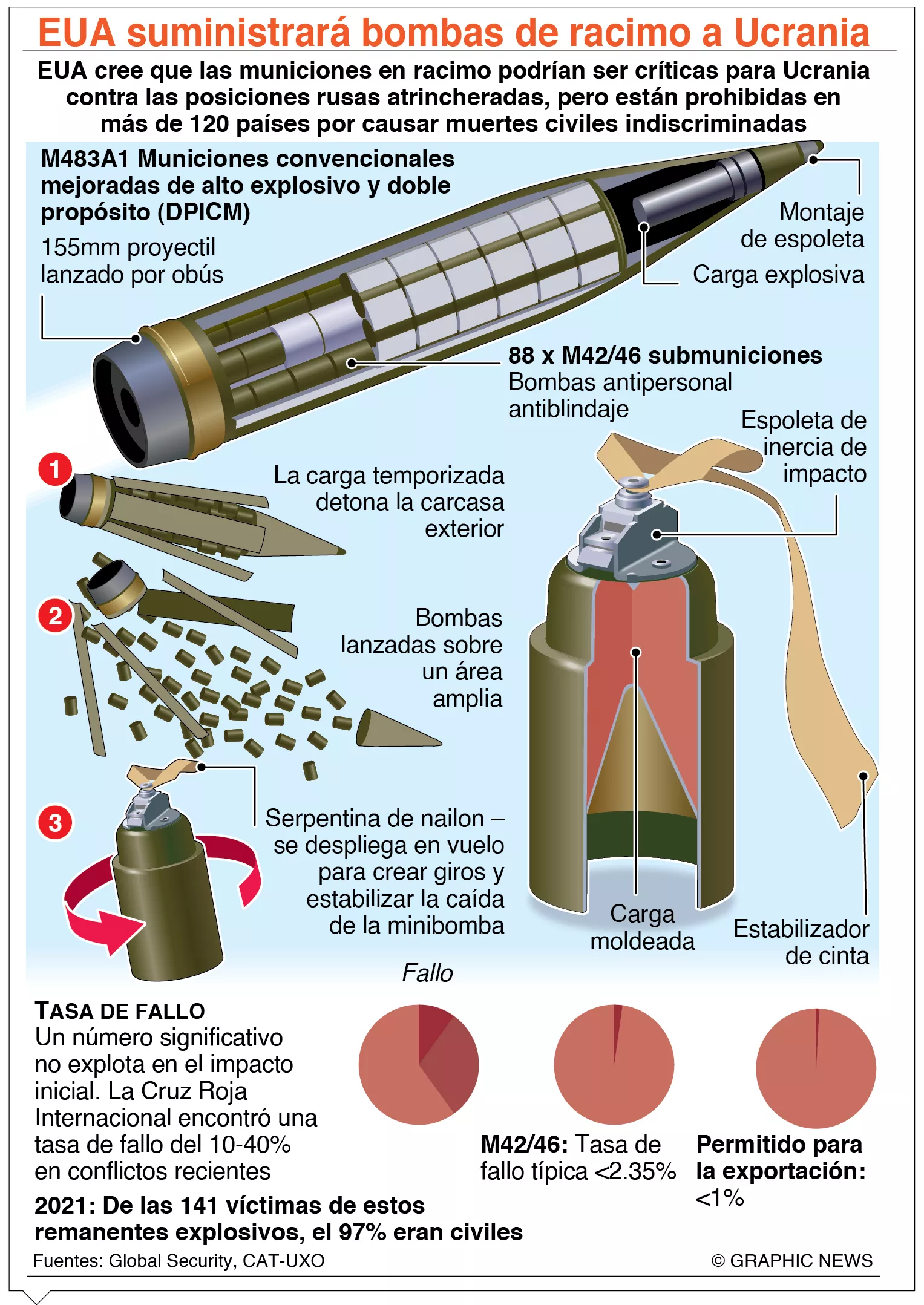 La OTAN comienza  cumbre clave para apoyar a Ucrania